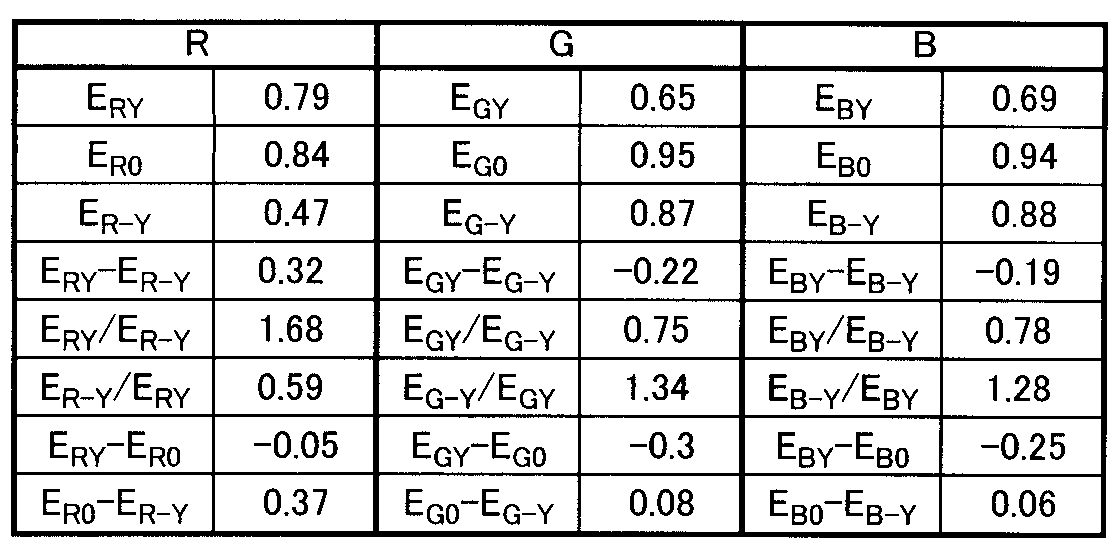 Figure JPOXMLDOC01-appb-T000009