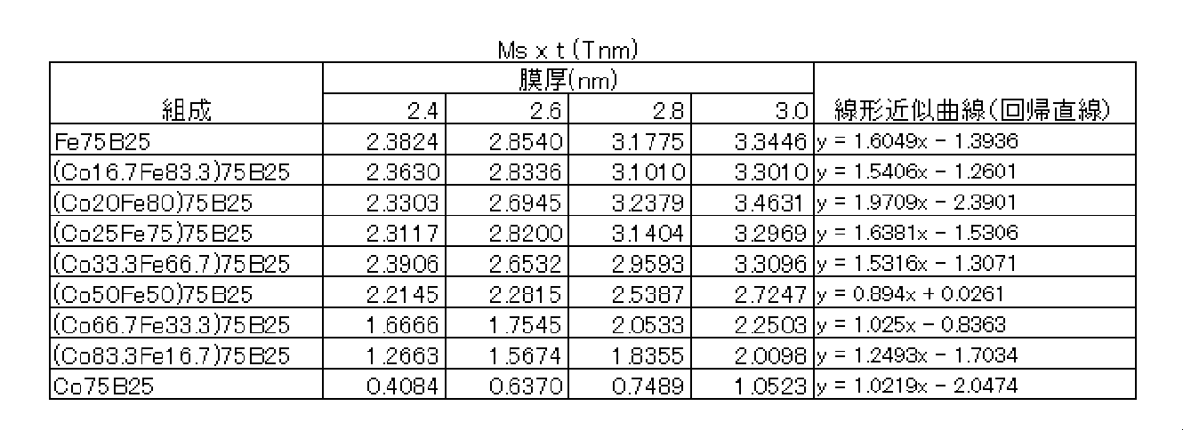 Figure JPOXMLDOC01-appb-T000005