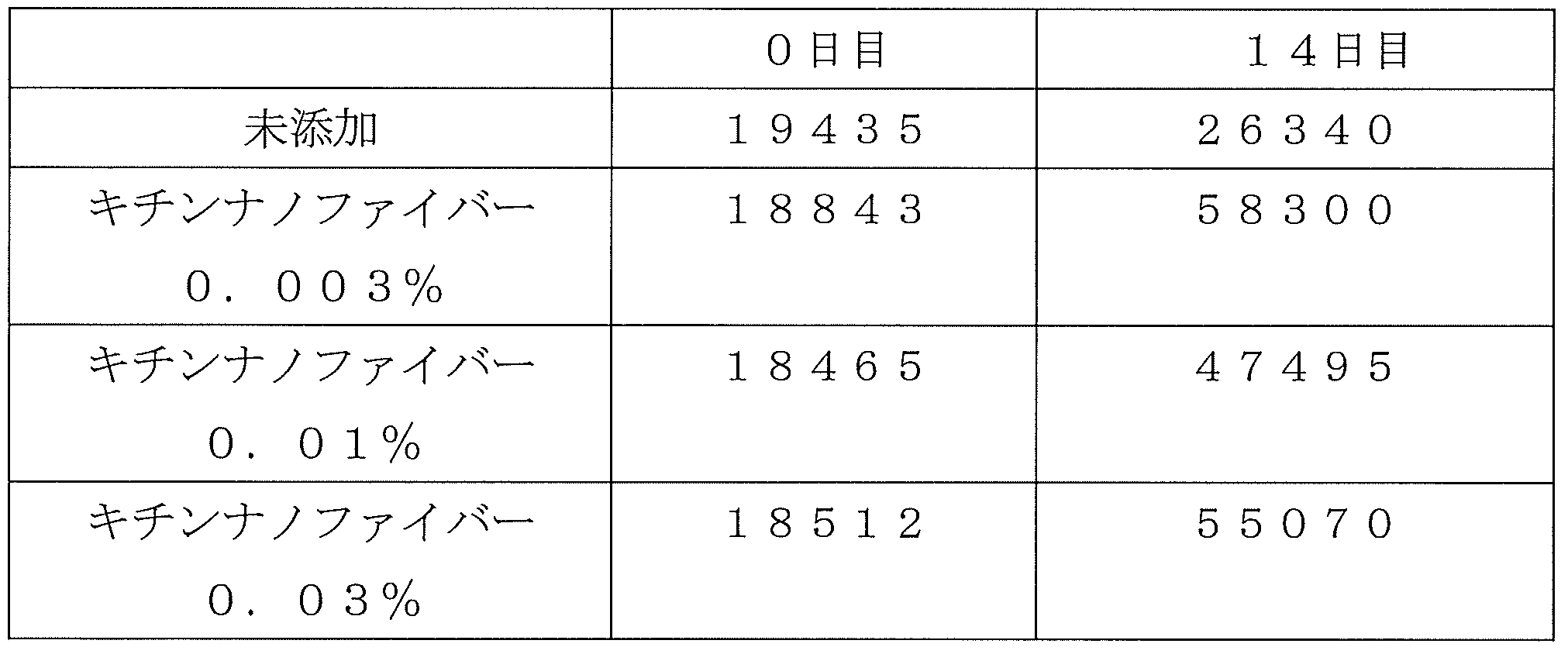 Figure JPOXMLDOC01-appb-T000005