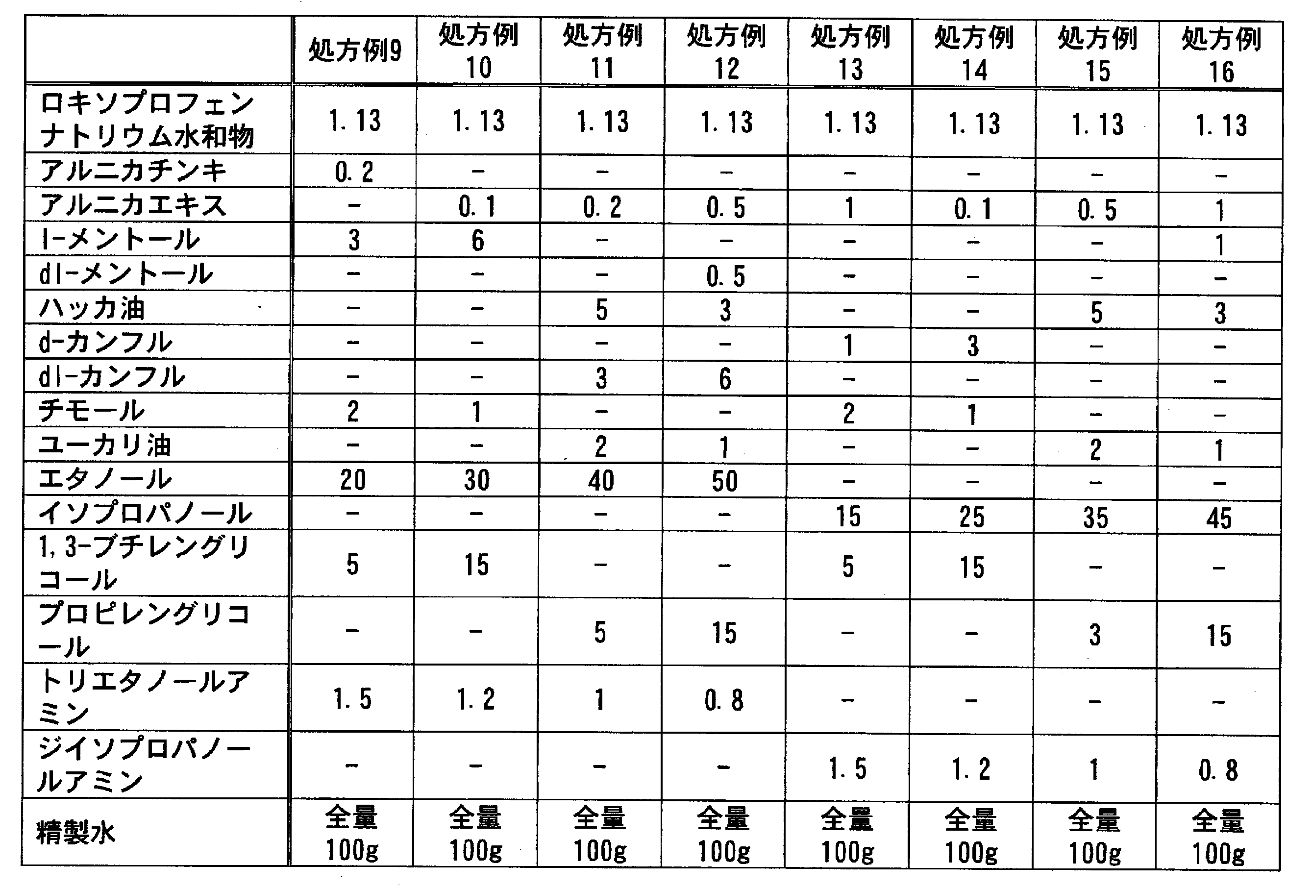 Figure JPOXMLDOC01-appb-T000044