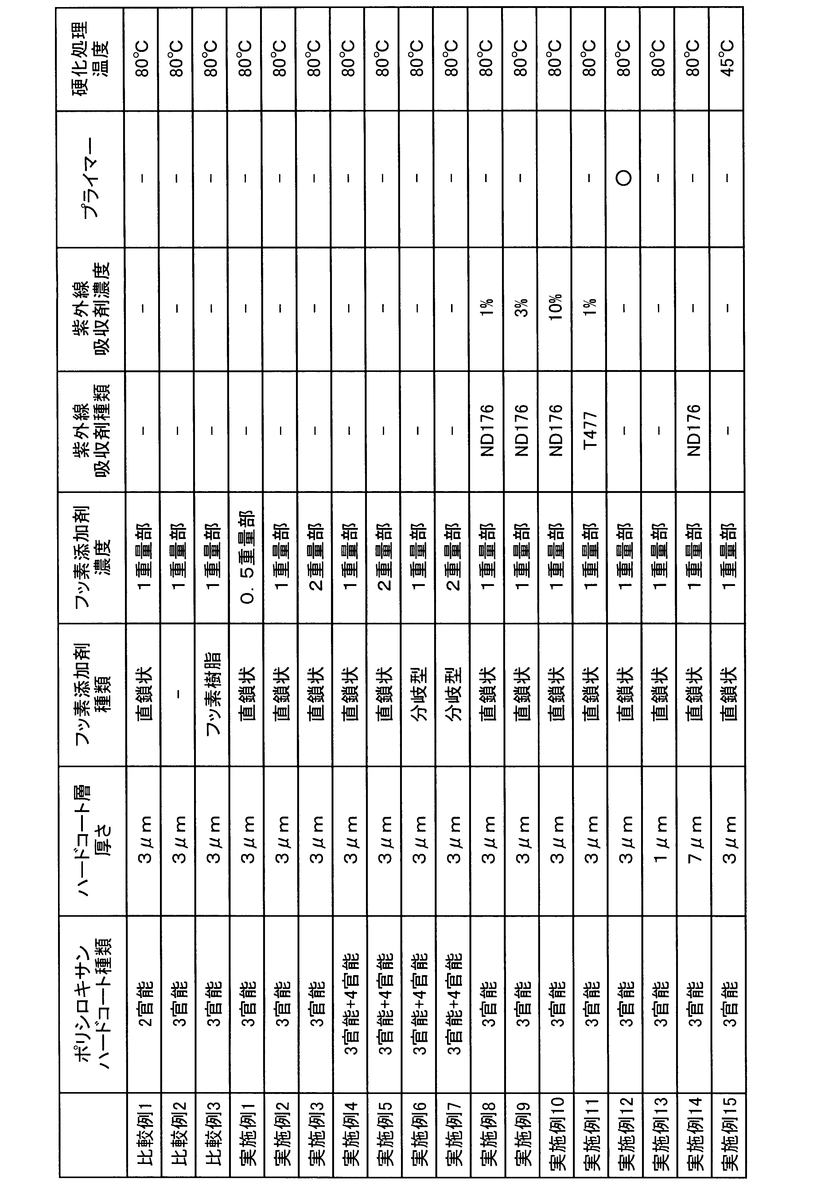Figure JPOXMLDOC01-appb-T000006