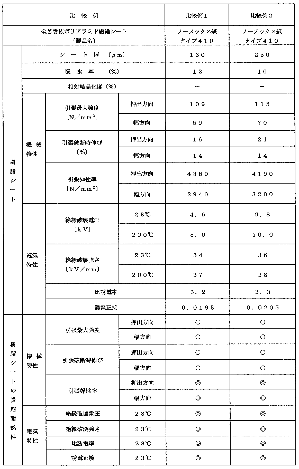 Figure JPOXMLDOC01-appb-T000008