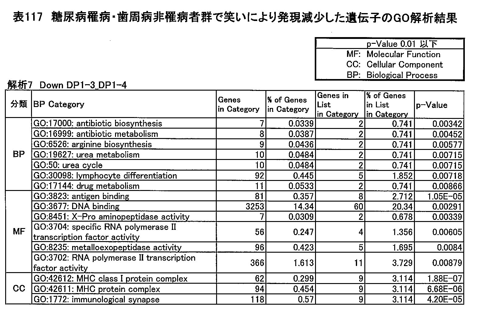 Figure JPOXMLDOC01-appb-T000117