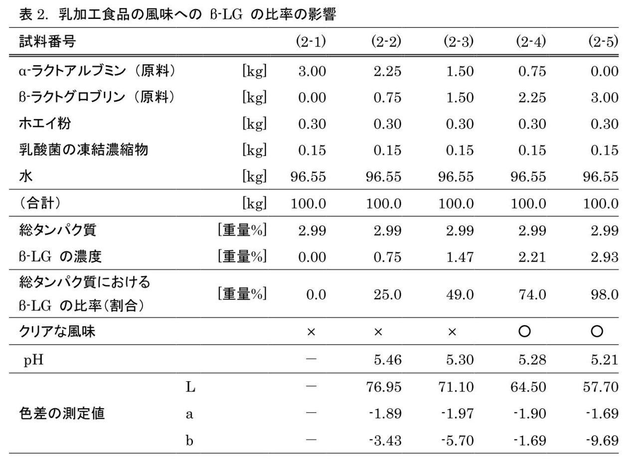 Figure JPOXMLDOC01-appb-T000002
