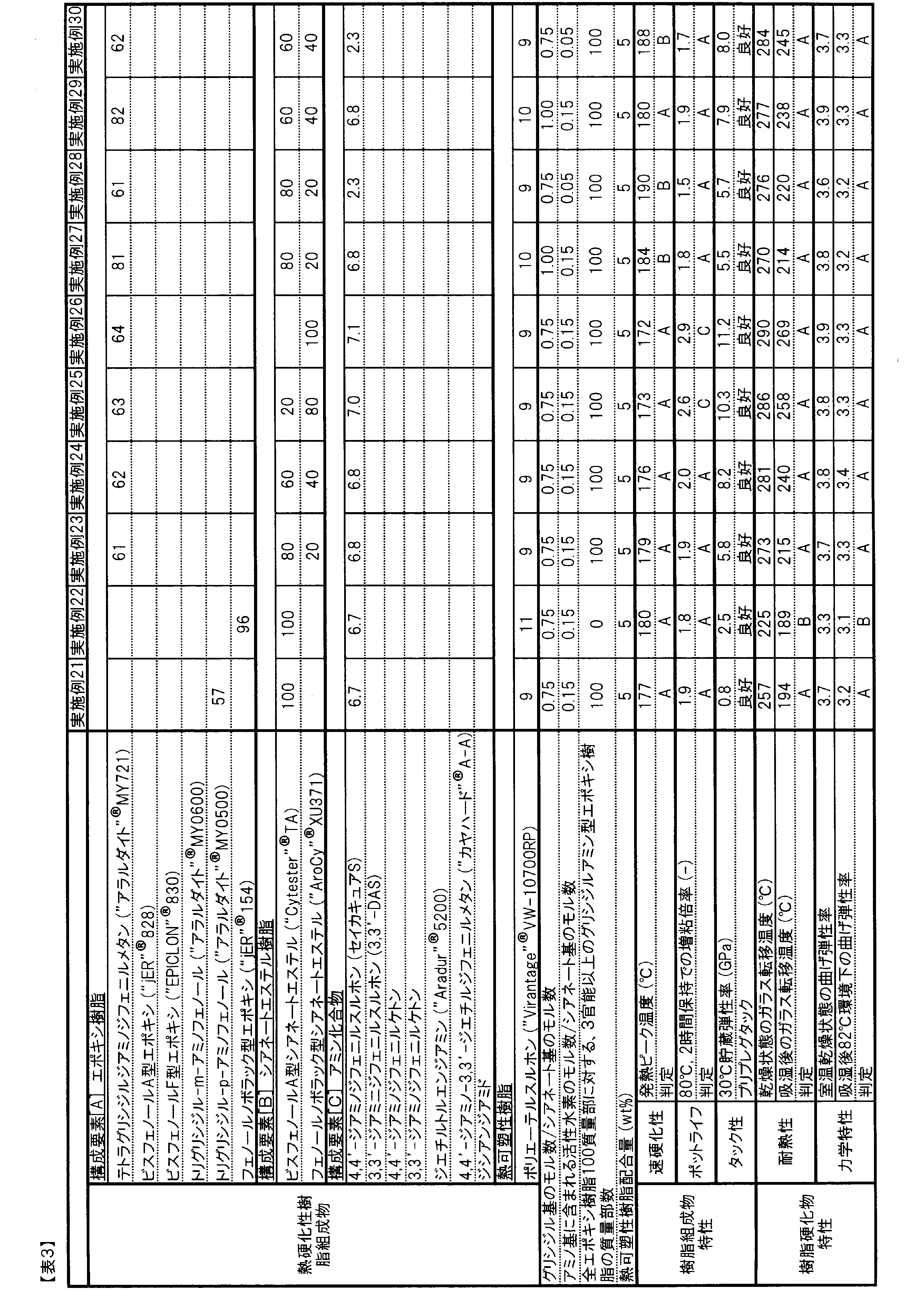 Figure JPOXMLDOC01-appb-T000006