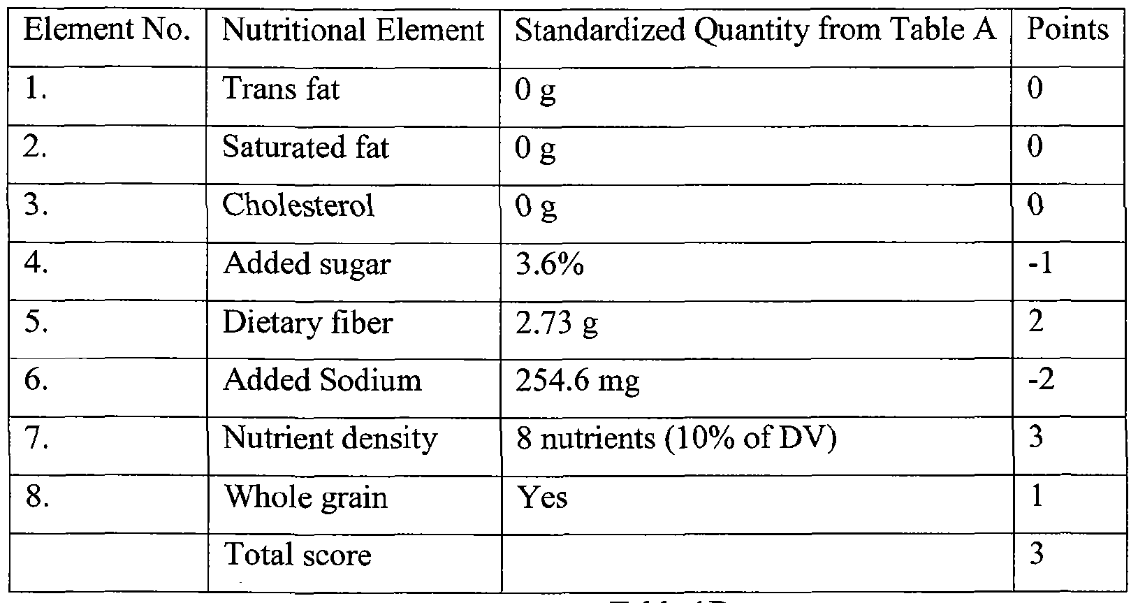 Woa2 Method And System For Assessing Scoring Grouping And Presenting Nutritional Value Information Of Food Products Google Patents Woa2 Method And System For Assessing Scoring Grouping And Presenting Nutritional Value Information Of Food Products Google Patents