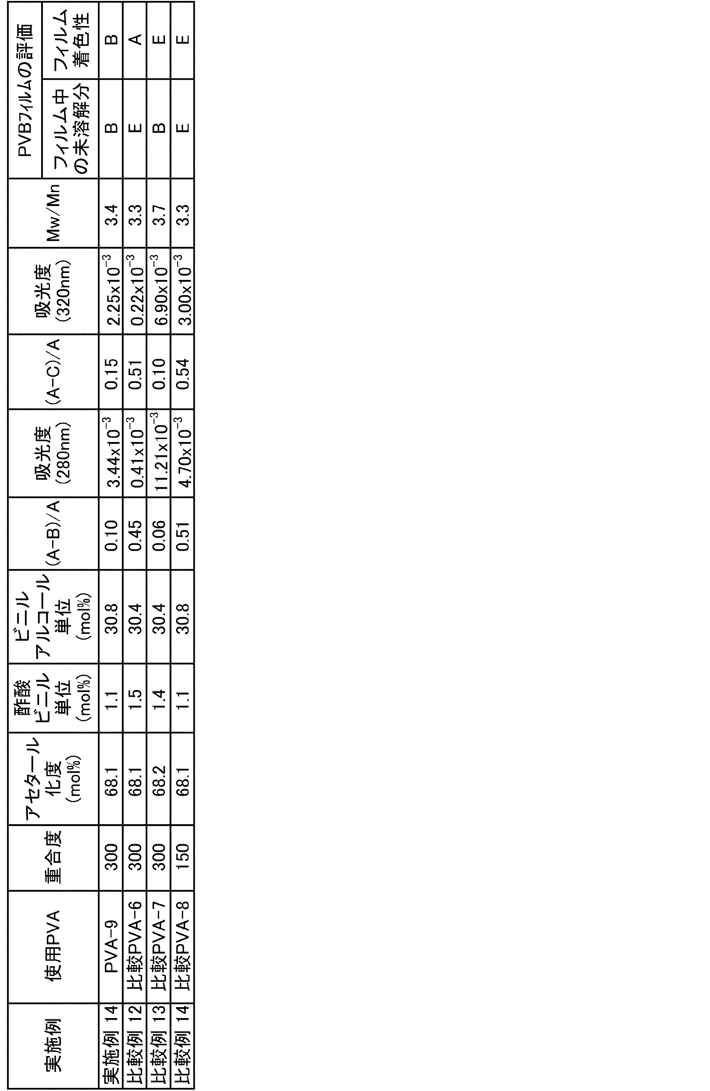 Figure JPOXMLDOC01-appb-T000013