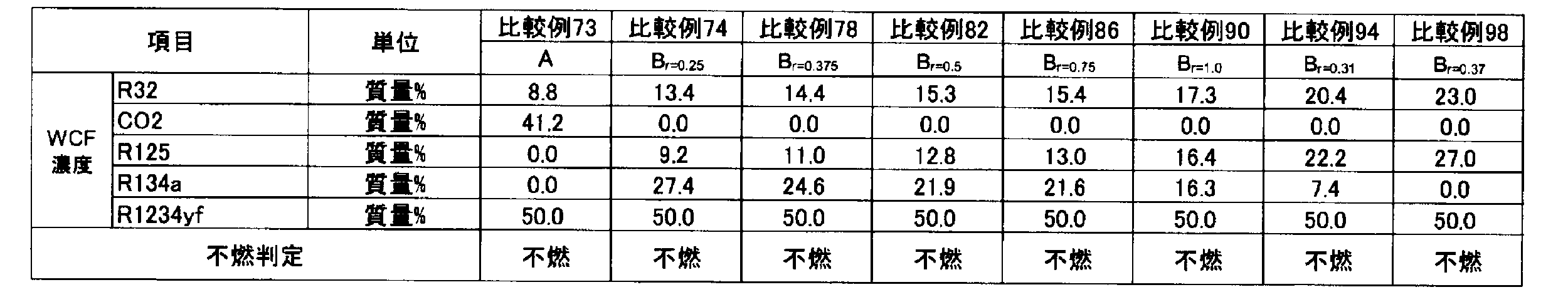 Figure JPOXMLDOC01-appb-T000113