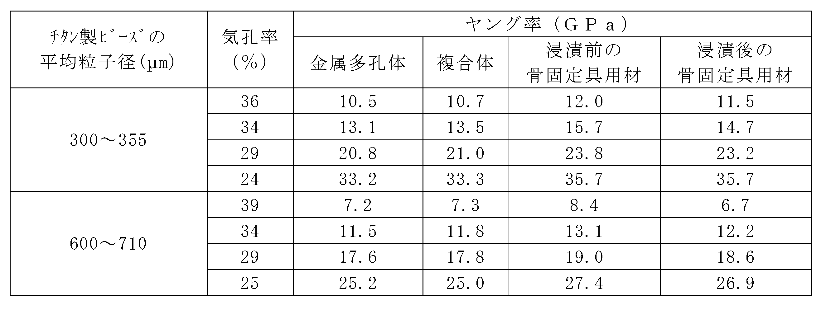 Figure JPOXMLDOC01-appb-T000003