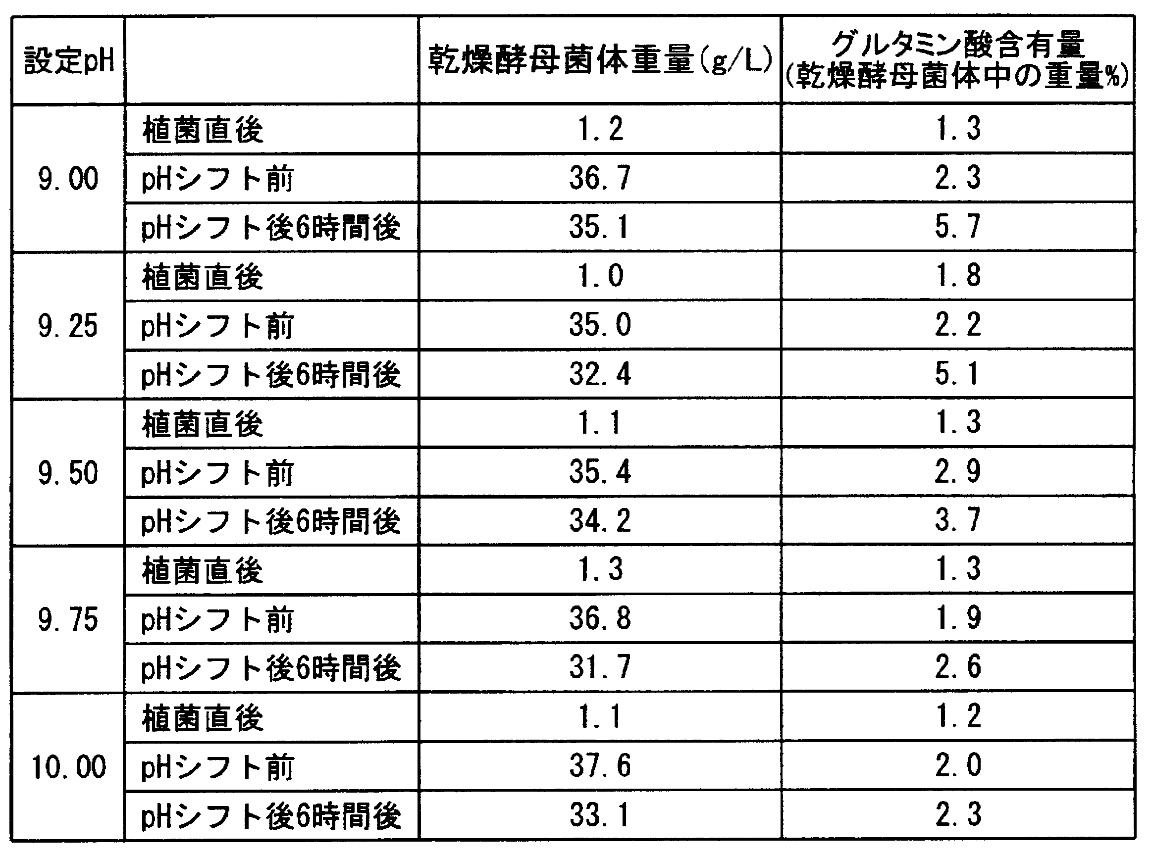 Figure JPOXMLDOC01-appb-T000003
