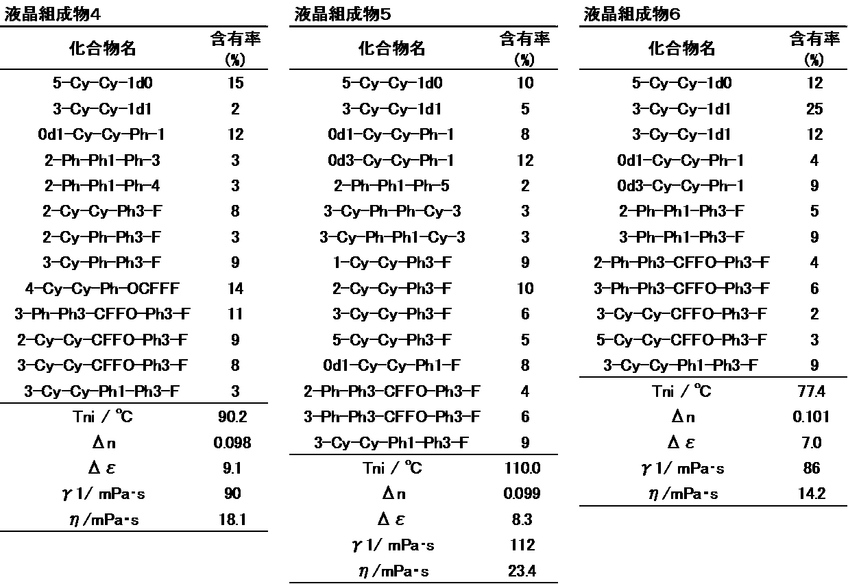 Figure JPOXMLDOC01-appb-T000036