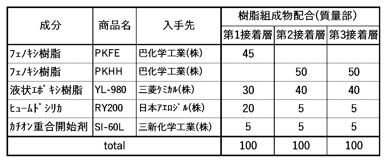 Figure JPOXMLDOC01-appb-T000002