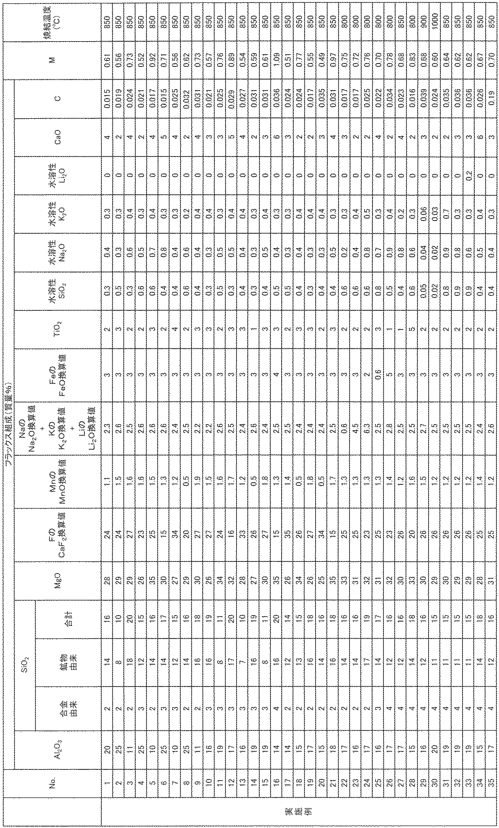 Figure JPOXMLDOC01-appb-T000007
