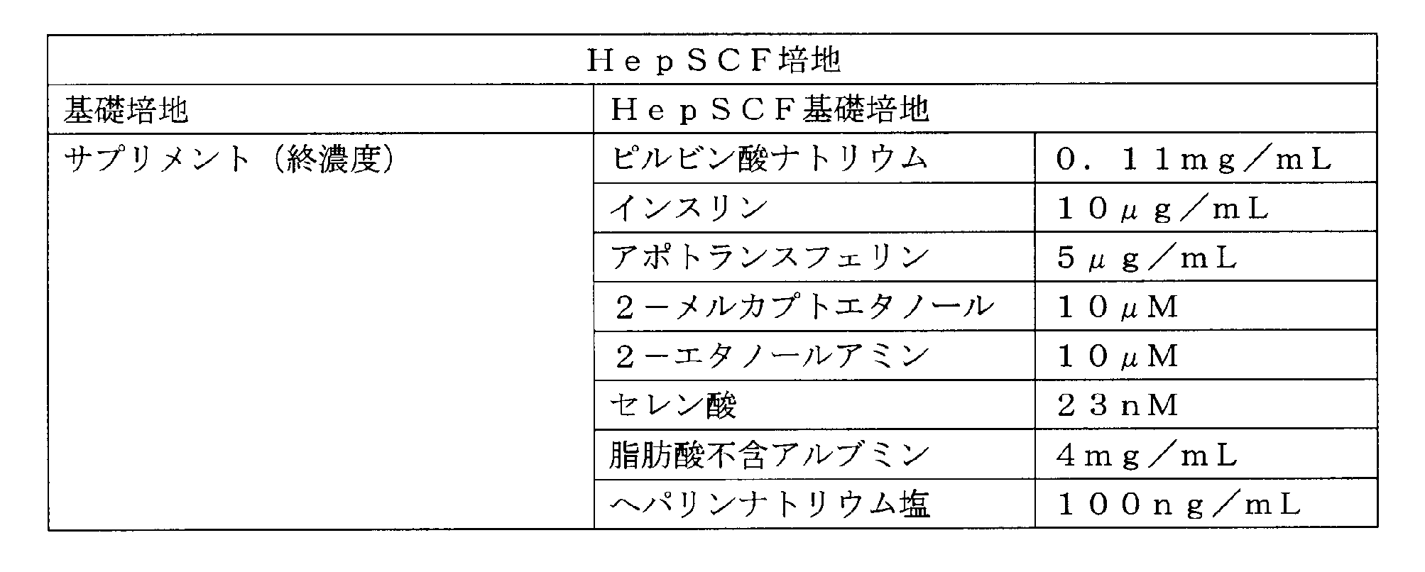 Figure JPOXMLDOC01-appb-T000005