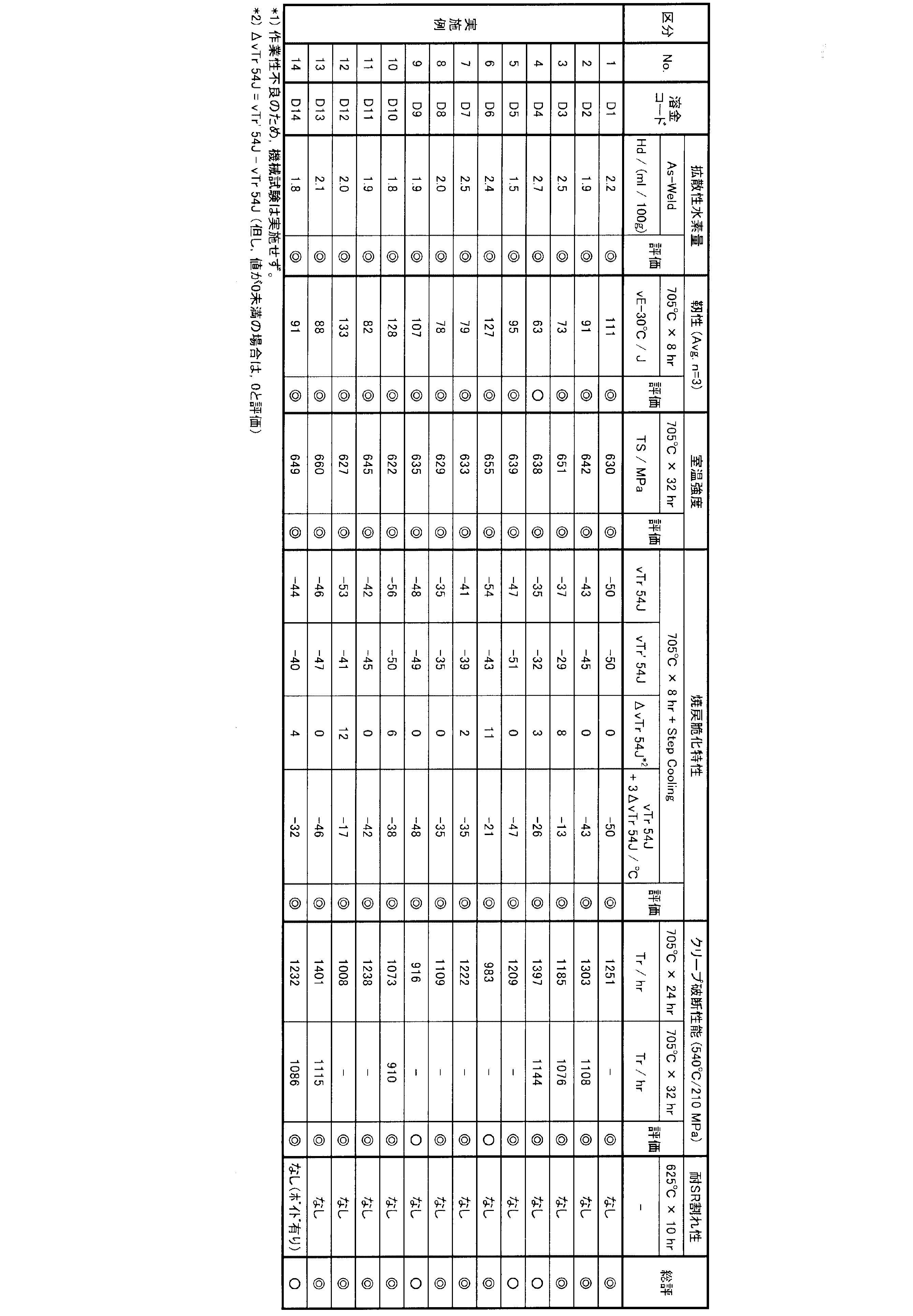 Figure 2014147971