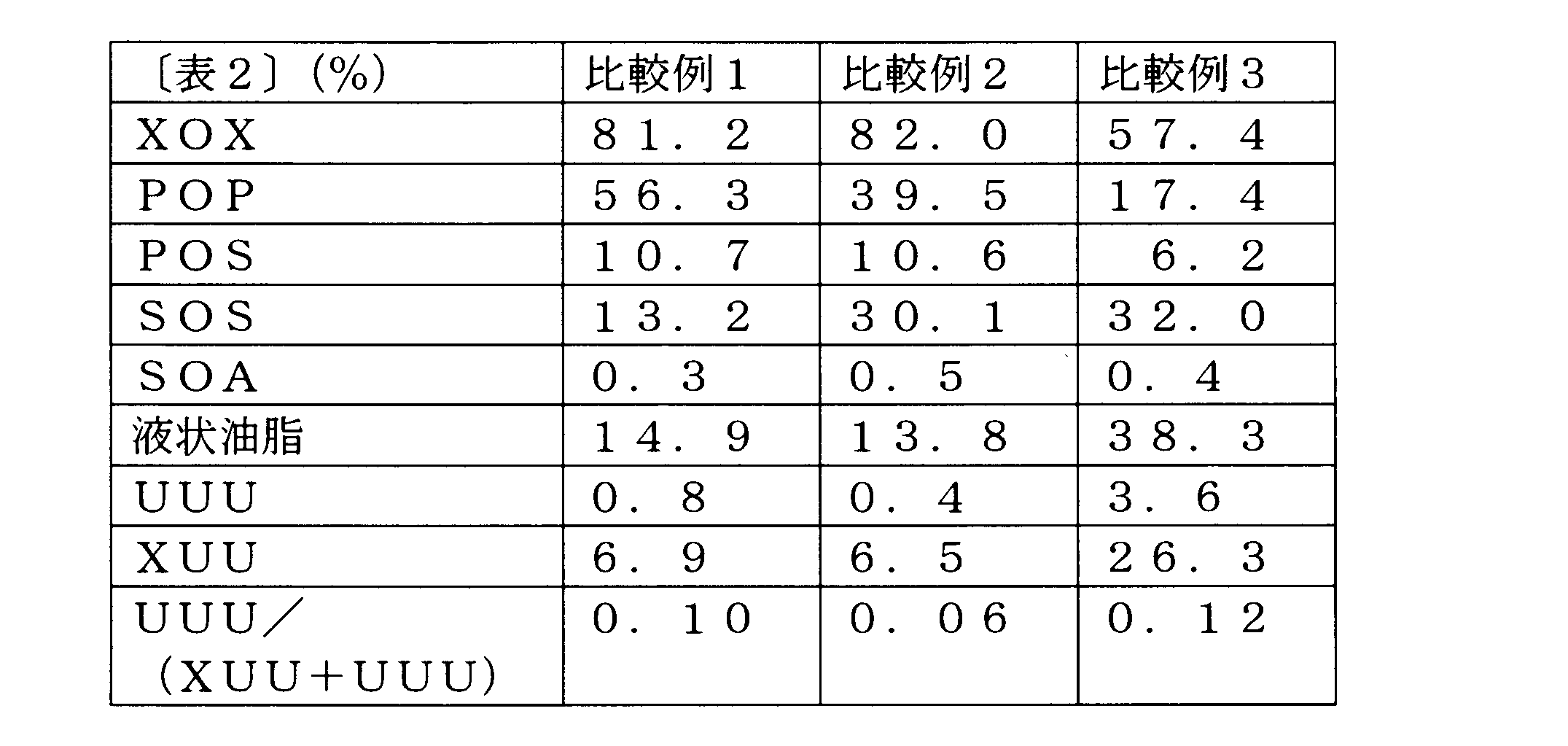 Figure JPOXMLDOC01-appb-T000002