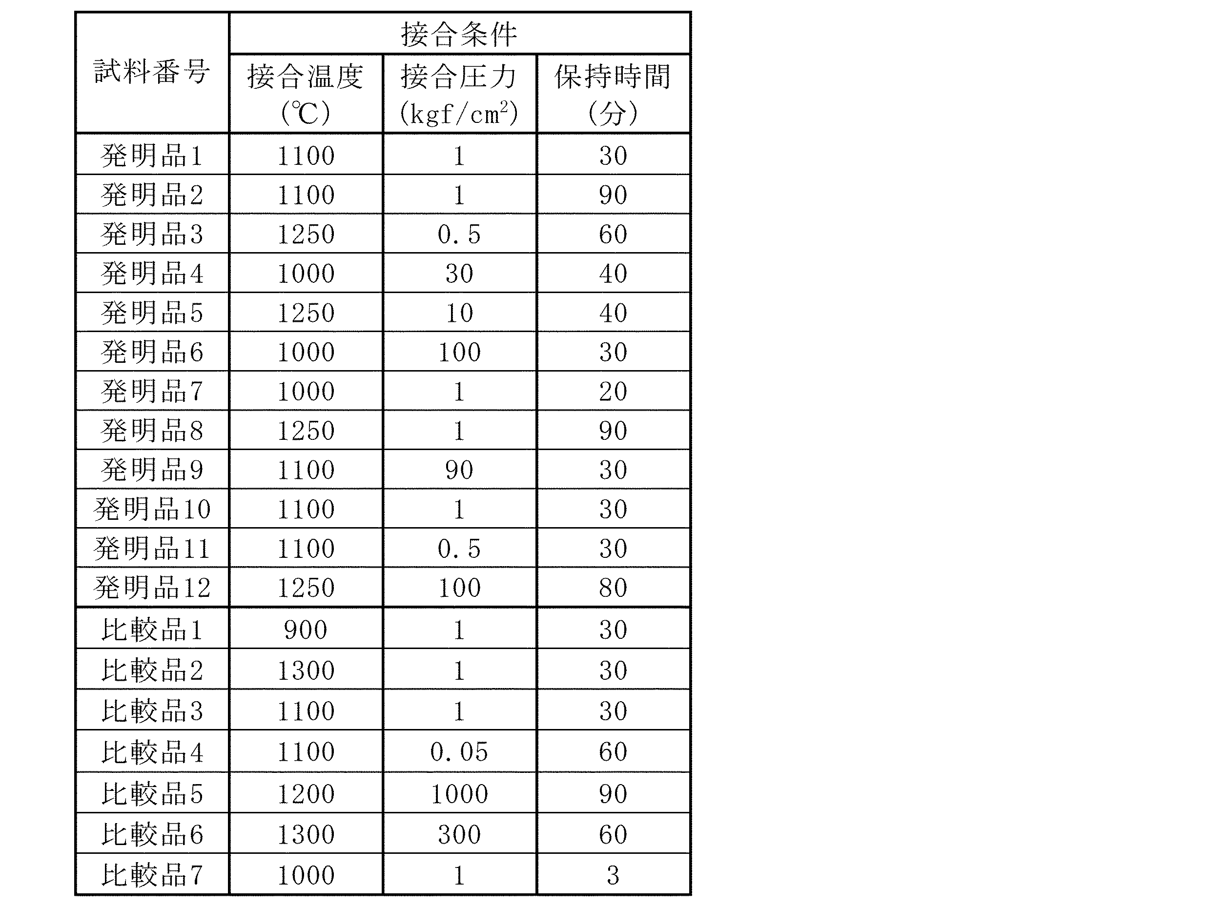 Figure JPOXMLDOC01-appb-T000004