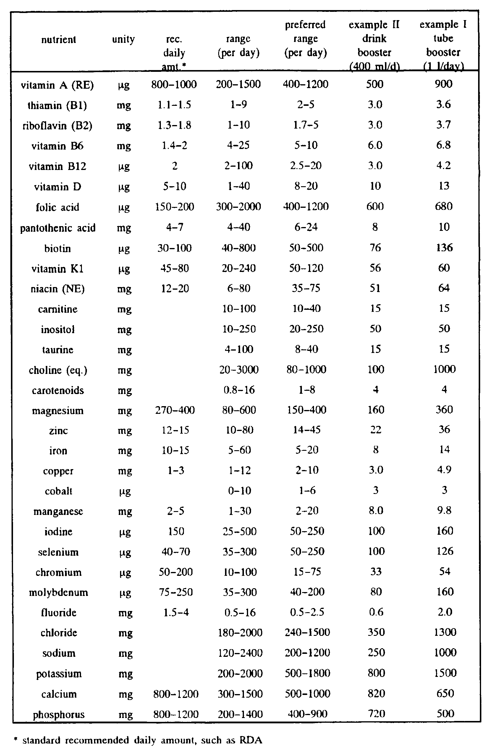Figure 00060001