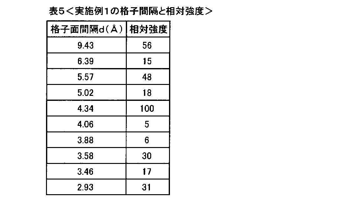 Wo2017002745a1 銅担持ゼオライト及び該ゼオライトを含む排ガス浄化処理用触媒 Google Patents