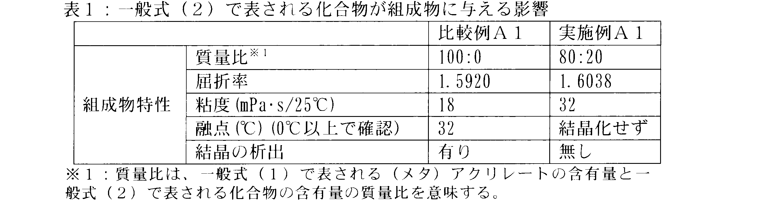 Figure JPOXMLDOC01-appb-T000032