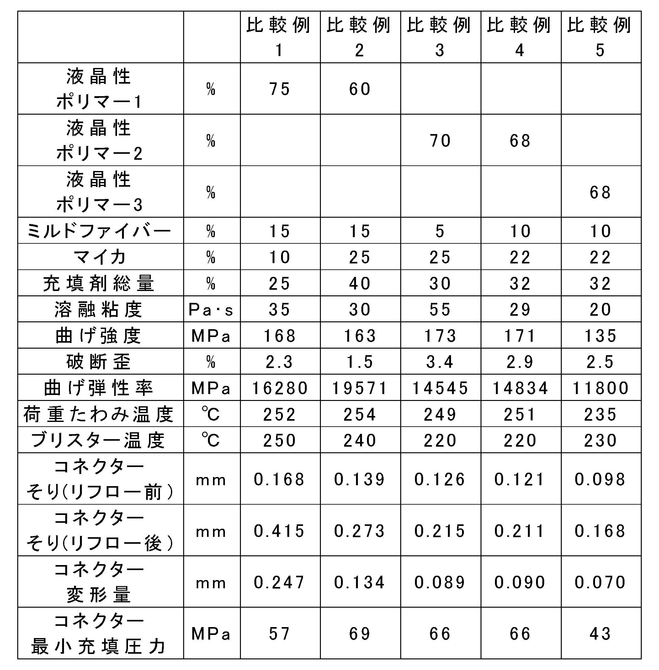 Figure JPOXMLDOC01-appb-T000007