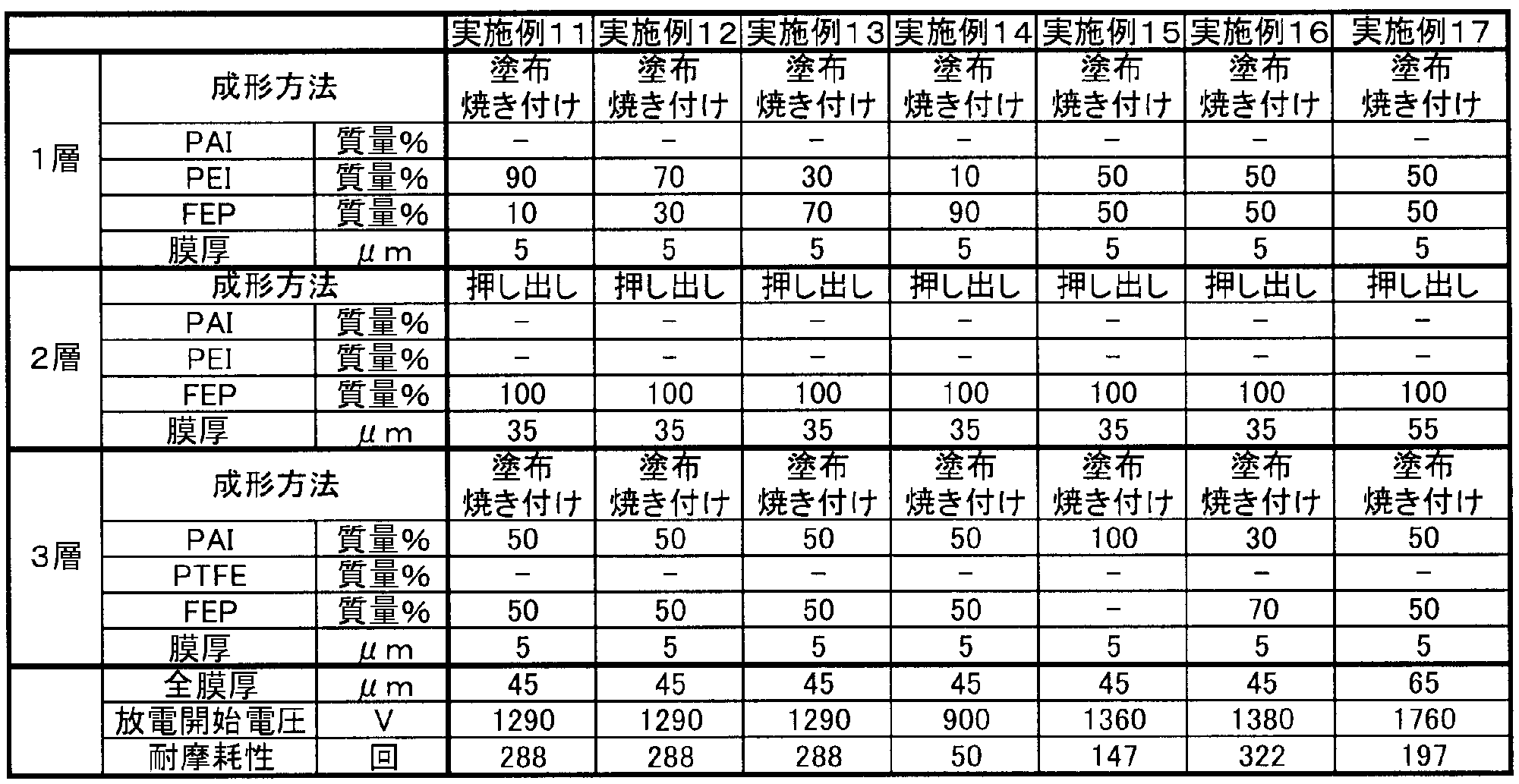 Figure JPOXMLDOC01-appb-T000004