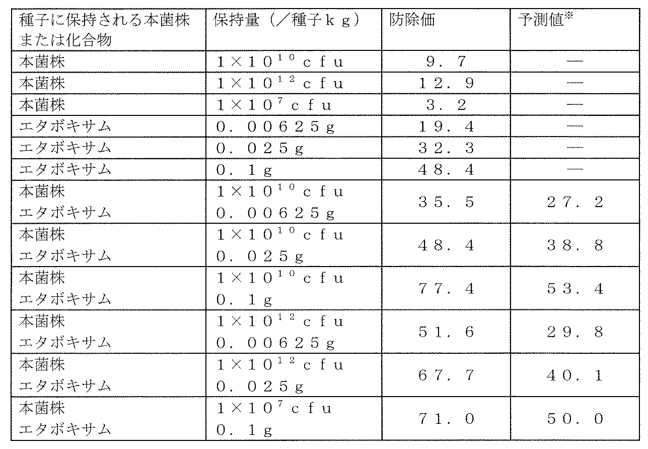 Figure JPOXMLDOC01-appb-T000018
