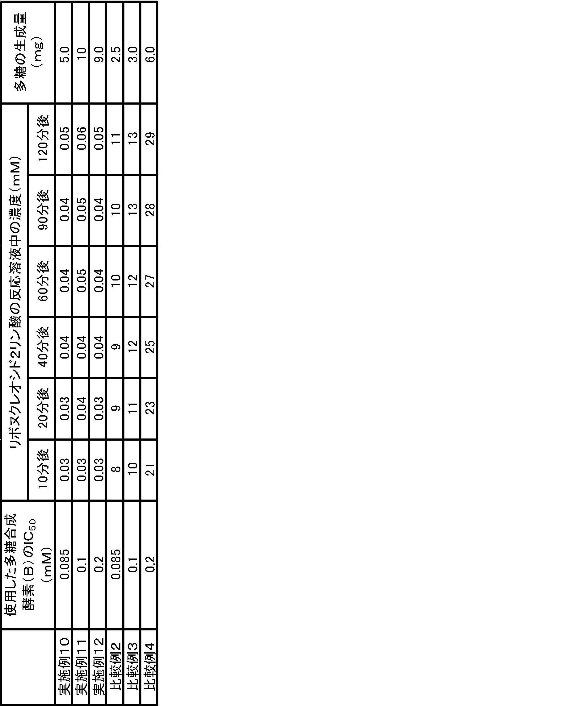 Figure JPOXMLDOC01-appb-T000017