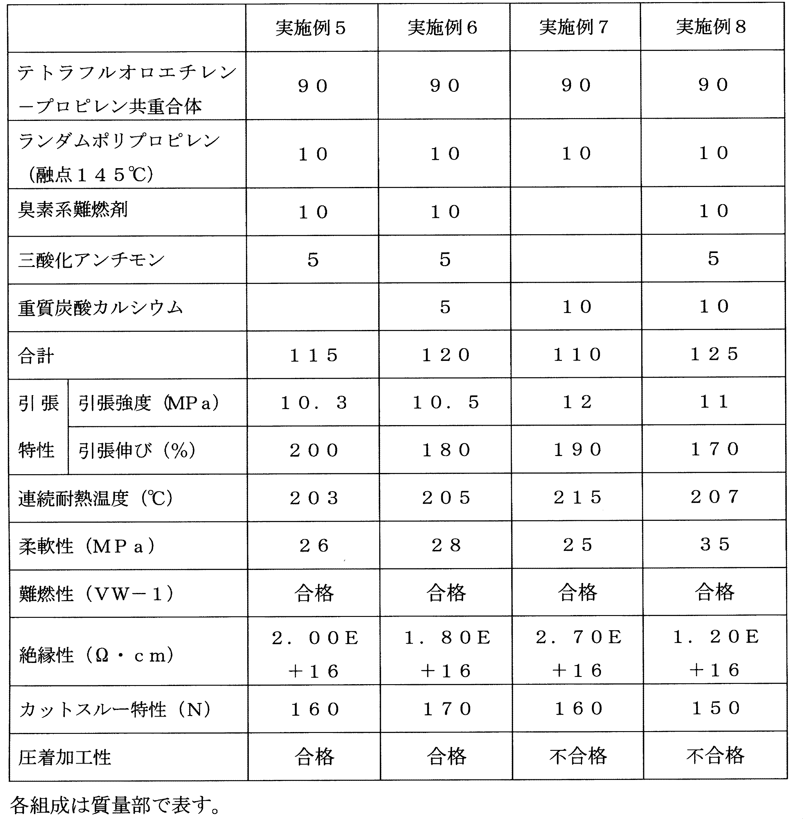 Figure JPOXMLDOC01-appb-T000003