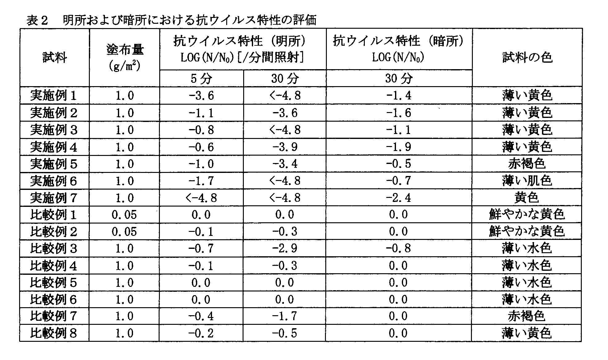 Figure JPOXMLDOC01-appb-T000002