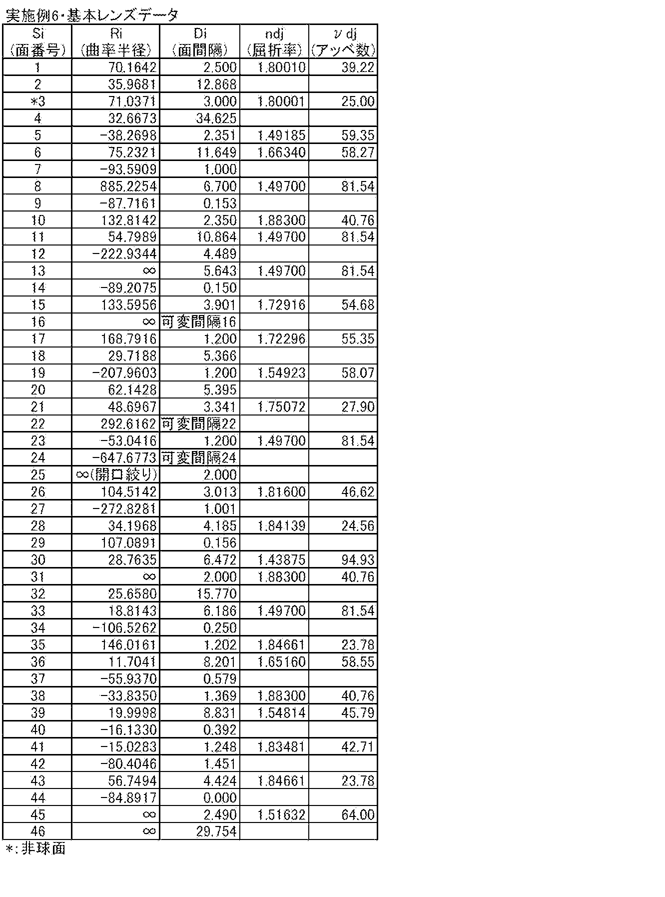 Figure JPOXMLDOC01-appb-T000016