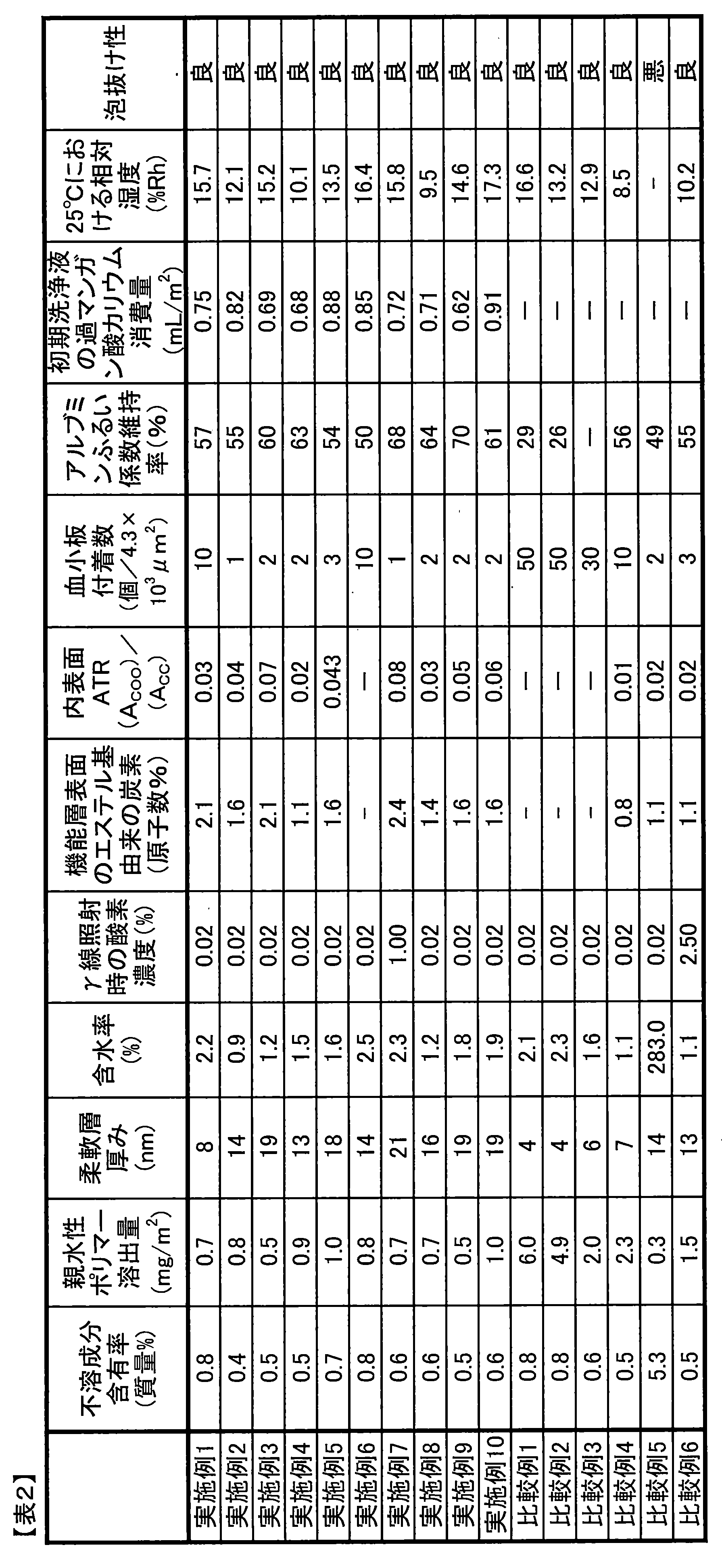 Figure JPOXMLDOC01-appb-T000003