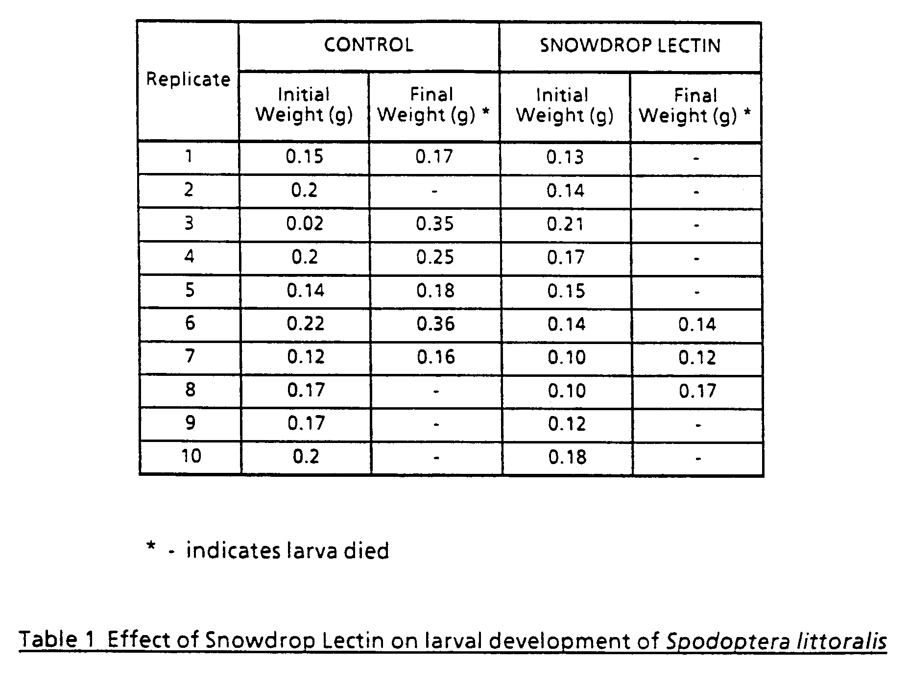 Figure 00100001