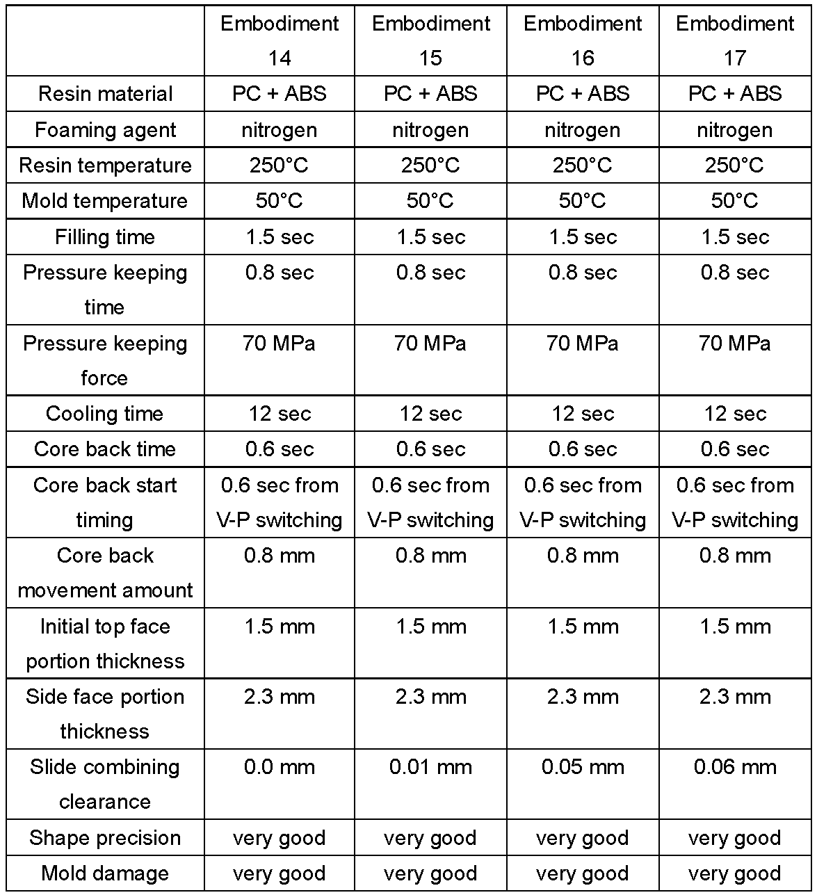 Figure JPOXMLDOC01-appb-T000004