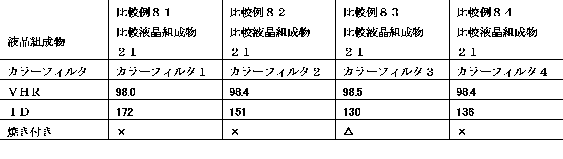Figure JPOXMLDOC01-appb-T000111