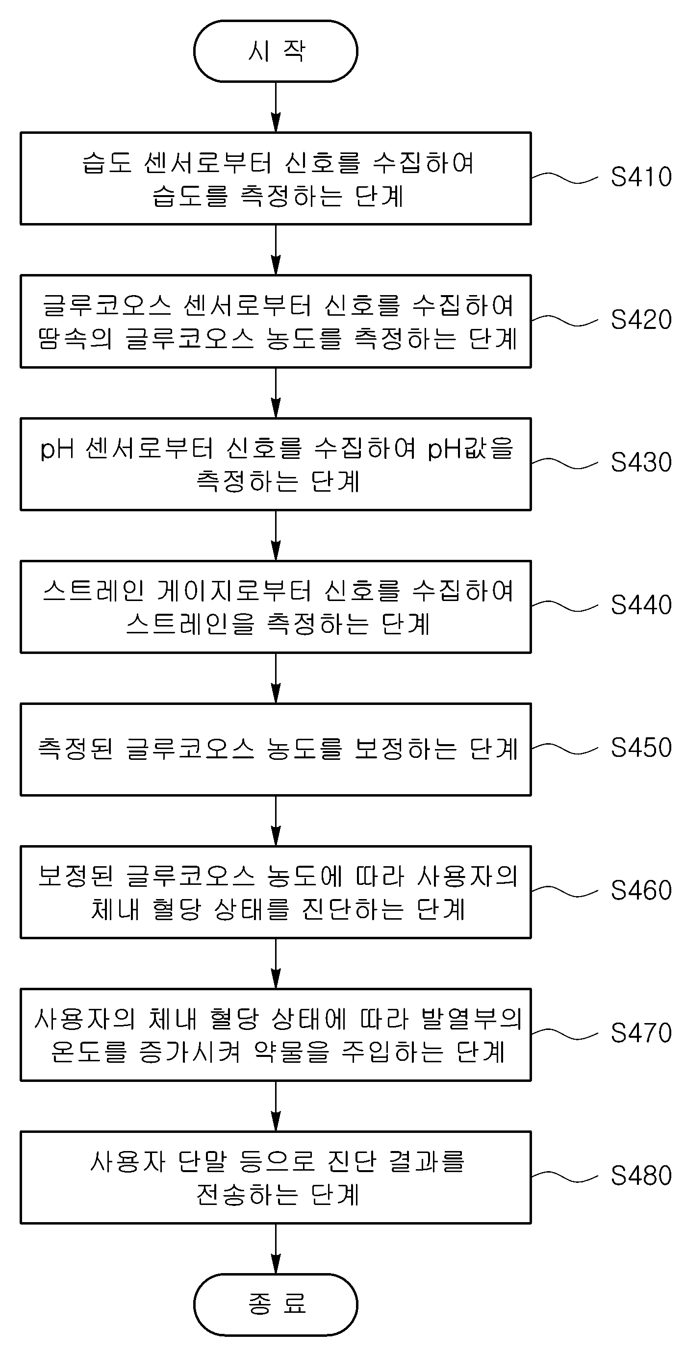 특허 도면 28