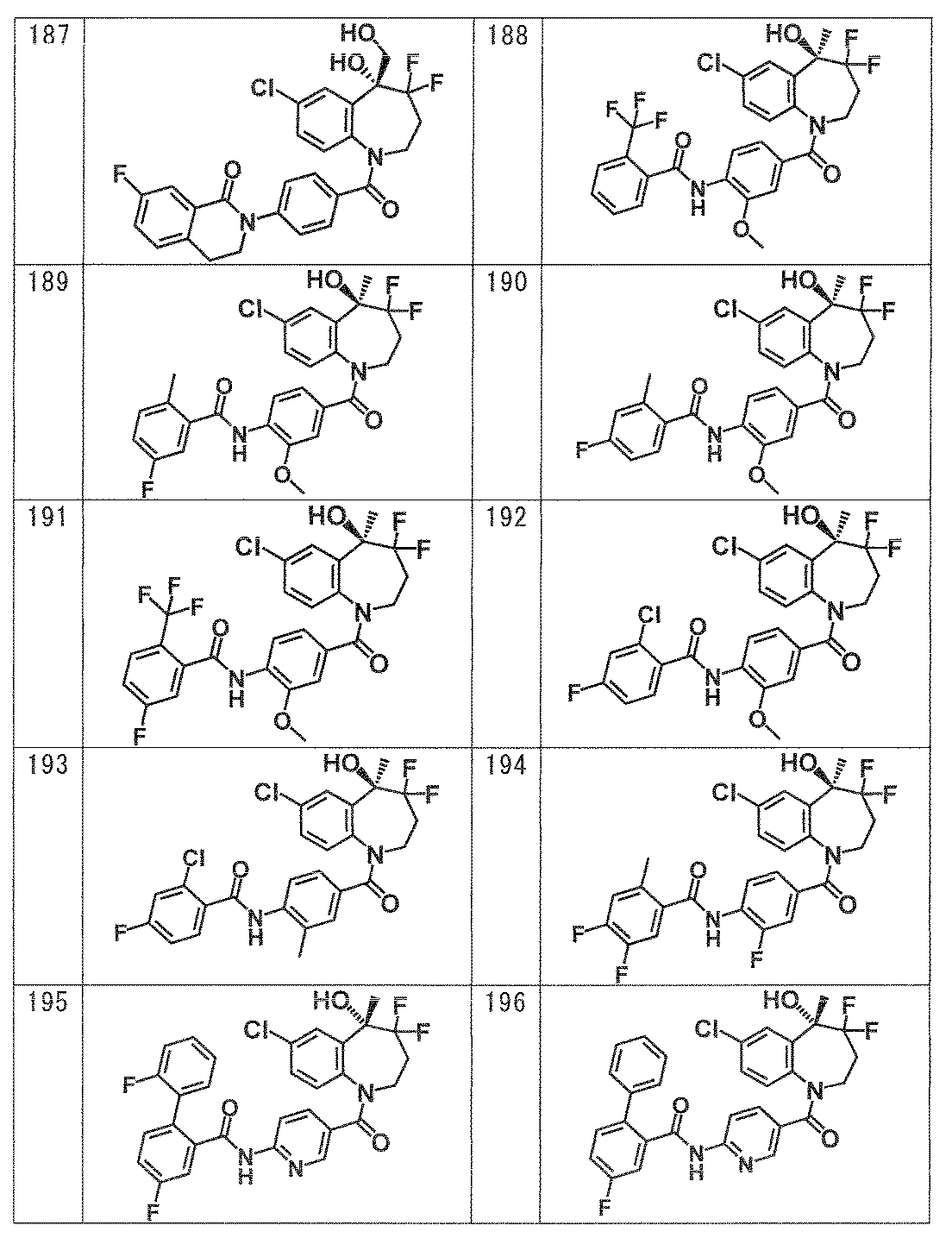 Figure JPOXMLDOC01-appb-T000072