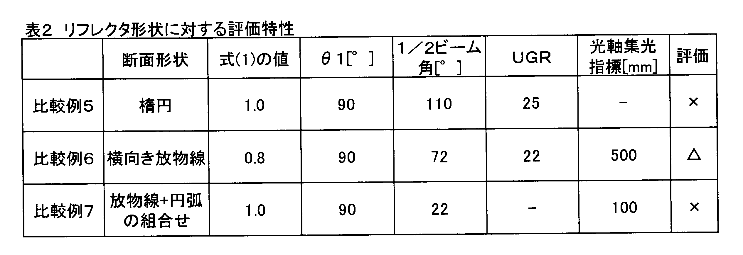 Figure JPOXMLDOC01-appb-T000002