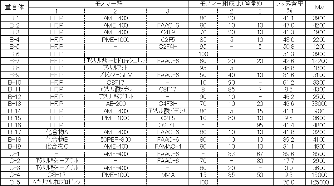 Figure JPOXMLDOC01-appb-T000019