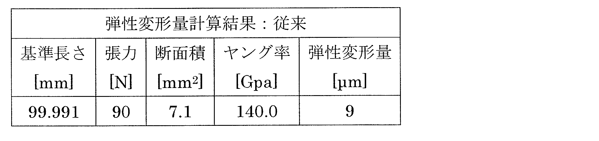 Figure JPOXMLDOC01-appb-T000003