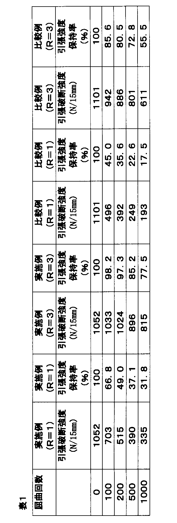 Figure JPOXMLDOC01-appb-T000001