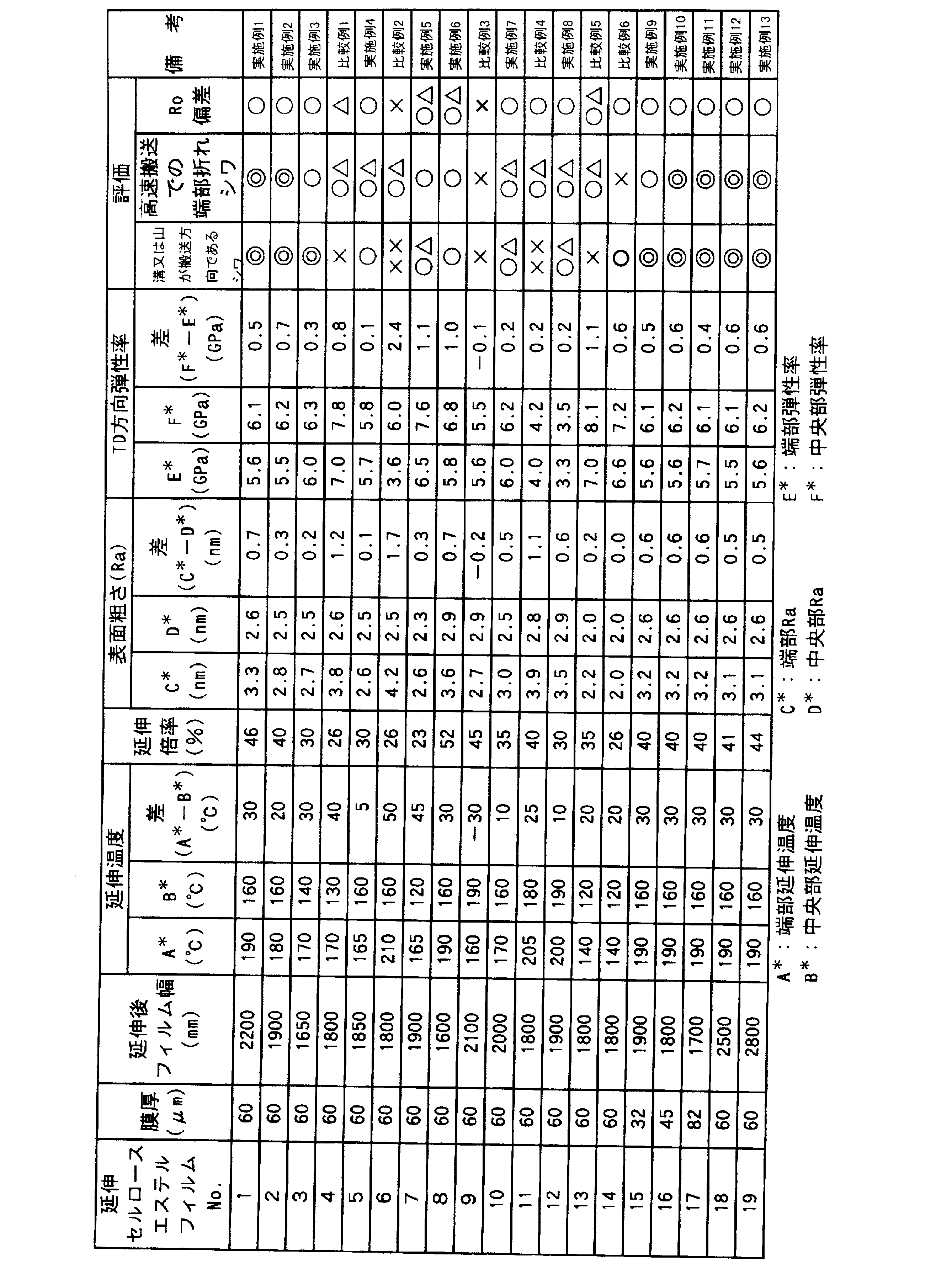 Figure JPOXMLDOC01-appb-T000002