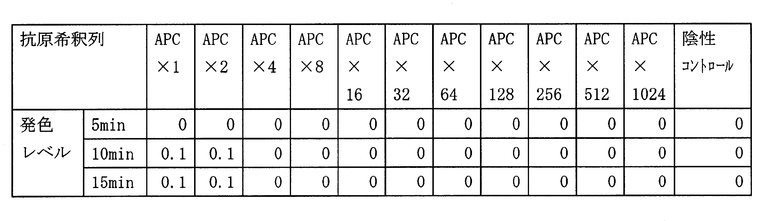 Figure JPOXMLDOC01-appb-T000005