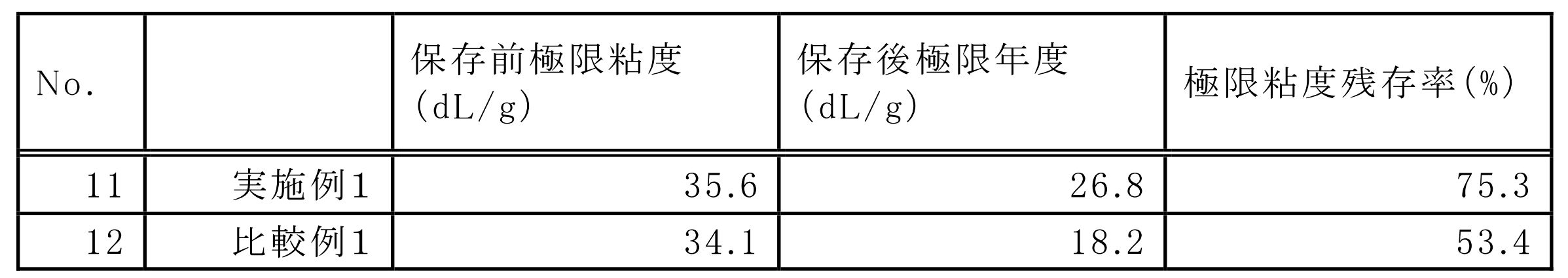 Figure JPOXMLDOC01-appb-T000002