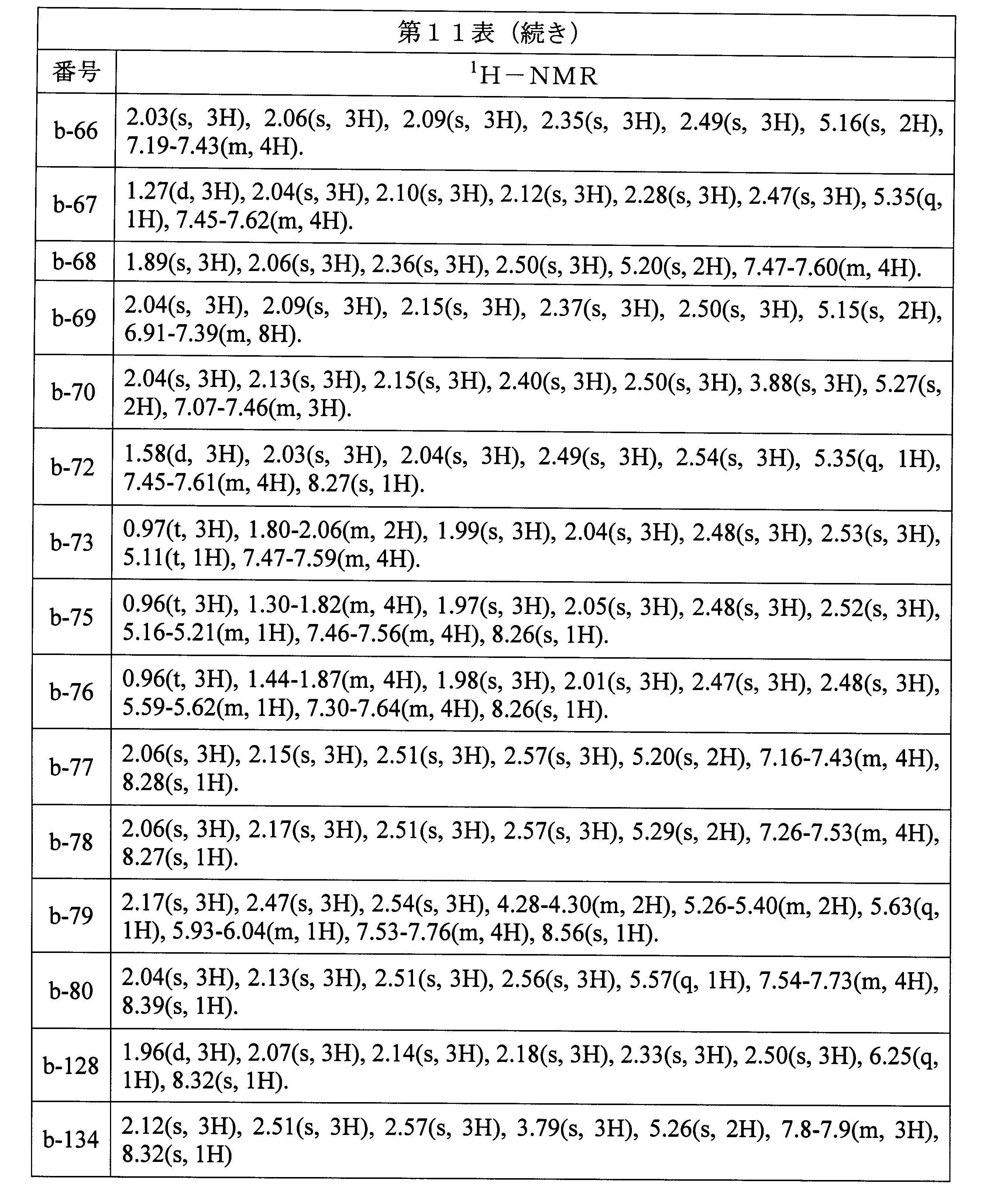 Figure JPOXMLDOC01-appb-T000102