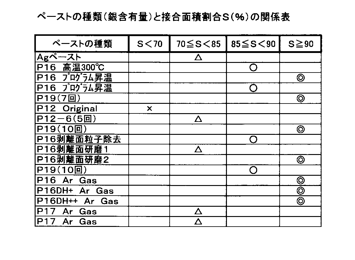 Figure JPOXMLDOC01-appb-T000010