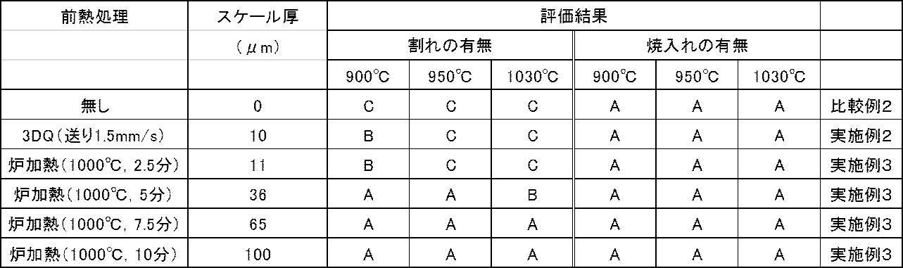 Figure JPOXMLDOC01-appb-T000004