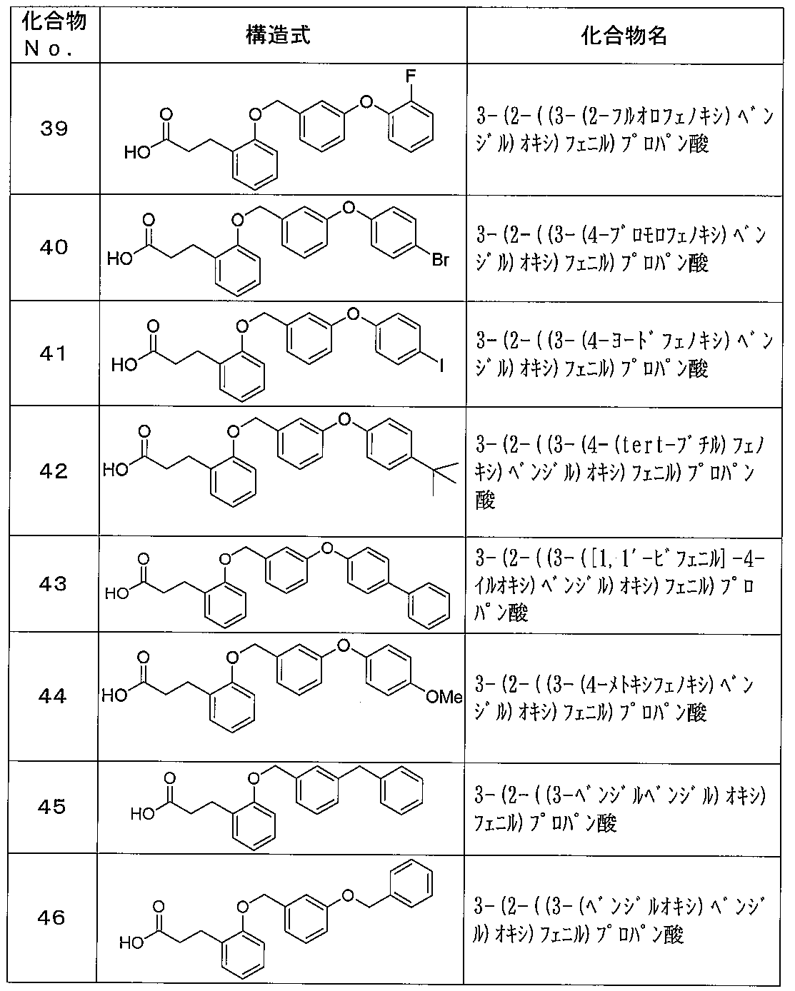 Figure JPOXMLDOC01-appb-T000021