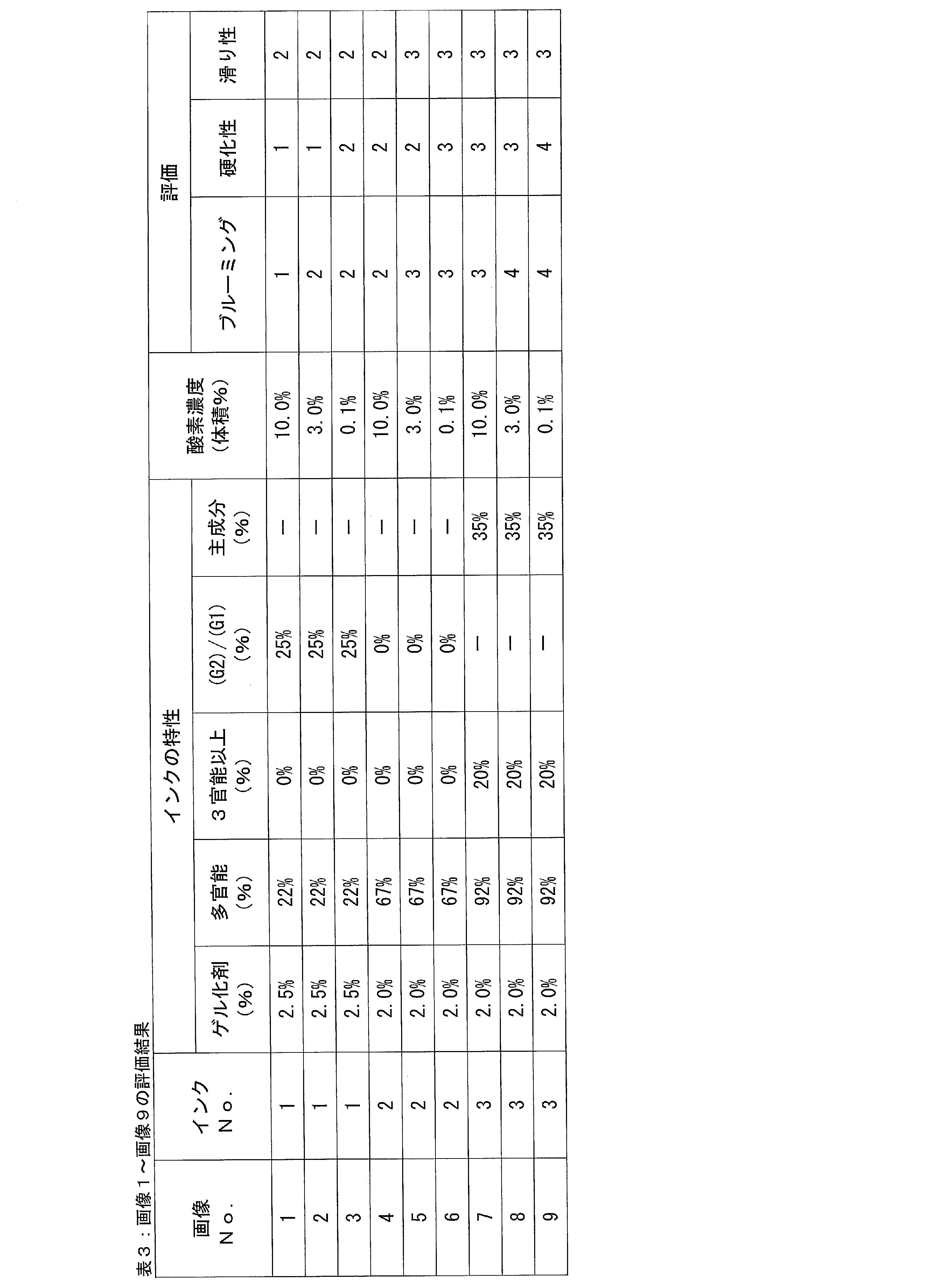 Figure JPOXMLDOC01-appb-T000003