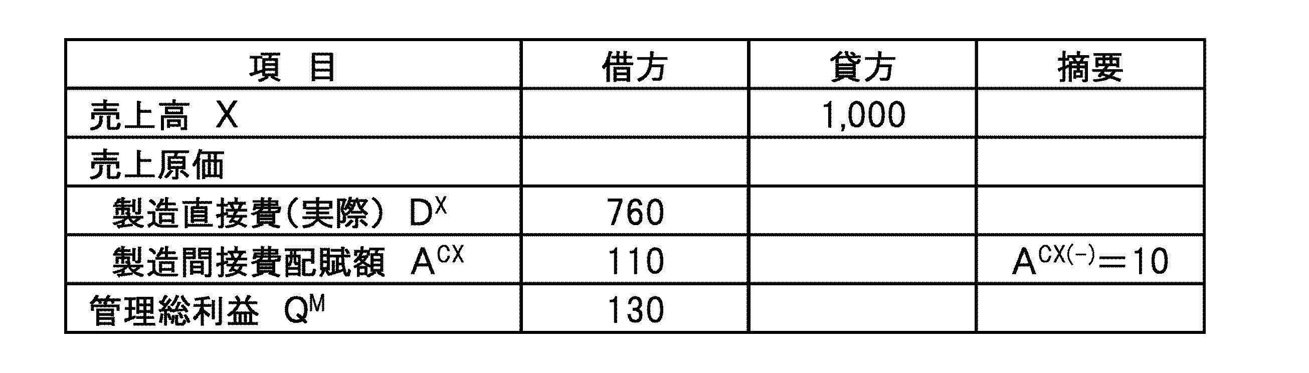 Wo2013031005a1 Accounting Method And Accounting System Google Patents